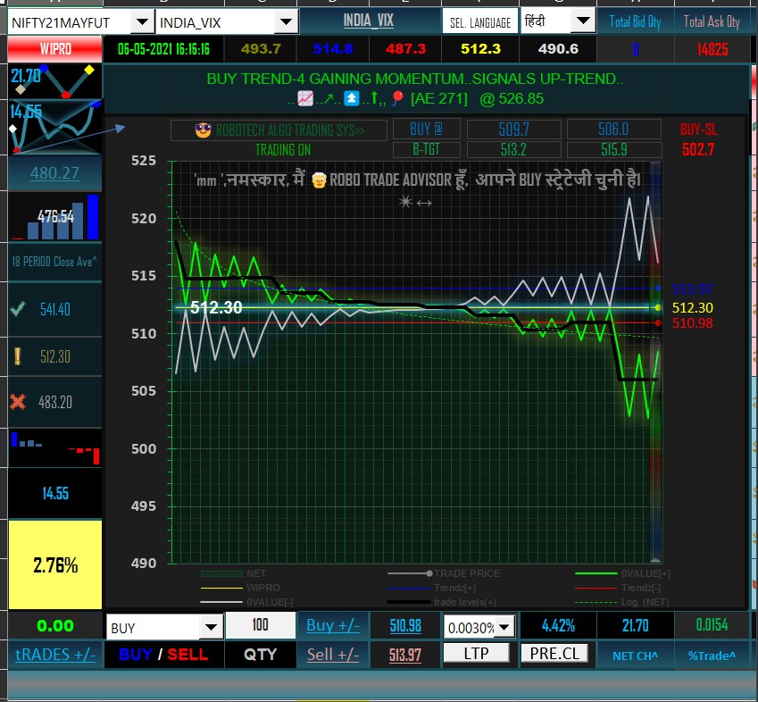 Algo trading advisor dashboard with buy and sell signals