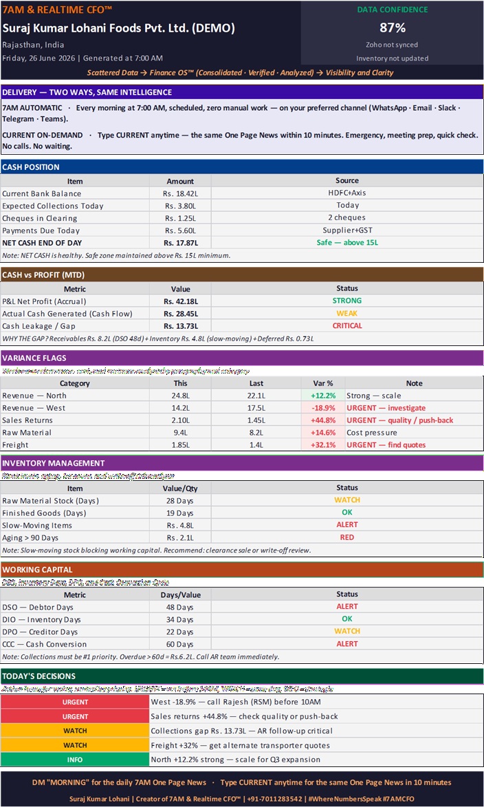 7AM & Realtime CFO One Page News — Suraj Kumar Lohani Foods Pvt. Ltd. (DEMO), India