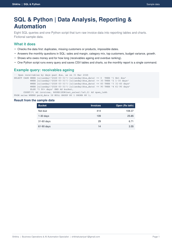 SQL & Python for Reporting and Data Checks sample