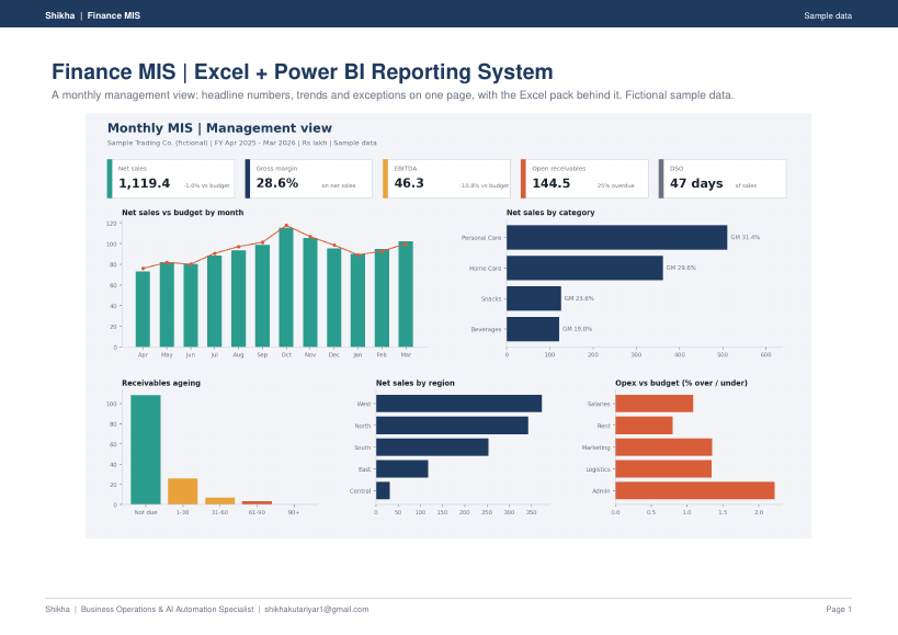 Finance MIS Packs (Excel + Power BI) sample